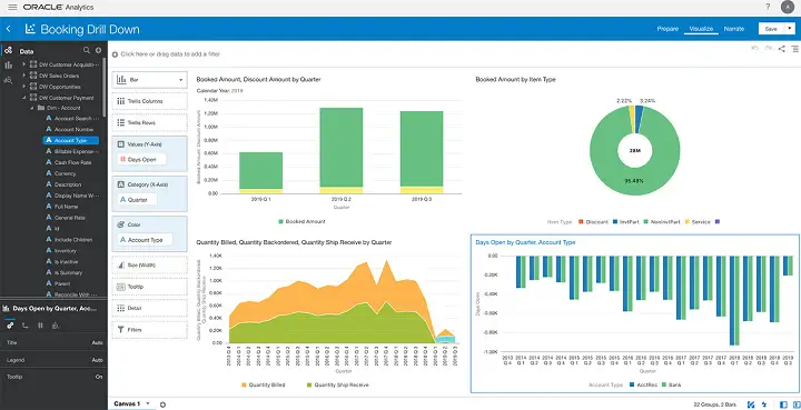 NetSuite Analytics