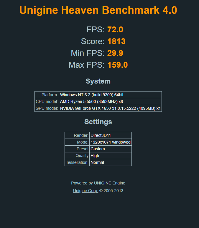 Results from Heaven Benchmark