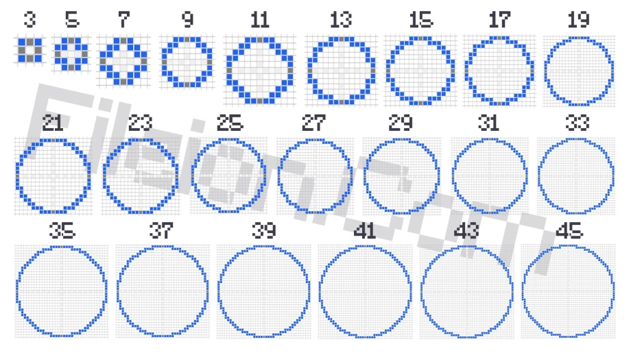 Minecraft Circle Chart - Fileion.Com