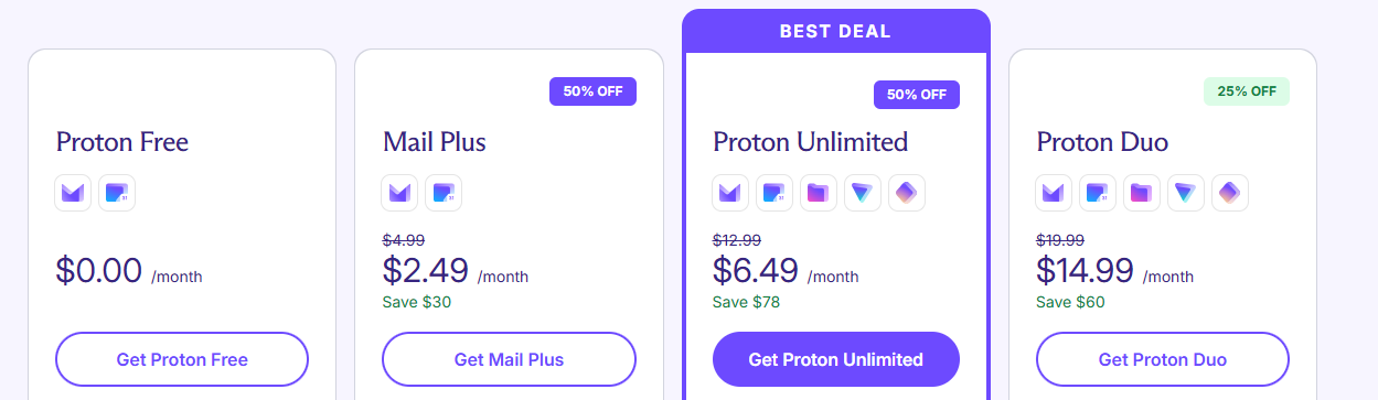 Proton Mail Pricing