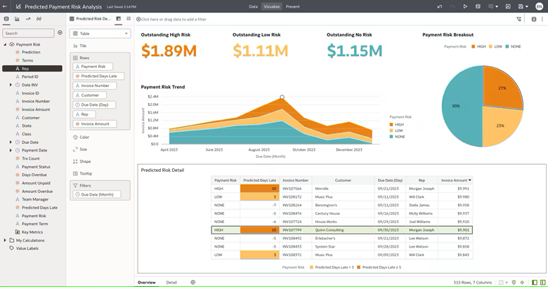NetSuite Analytics