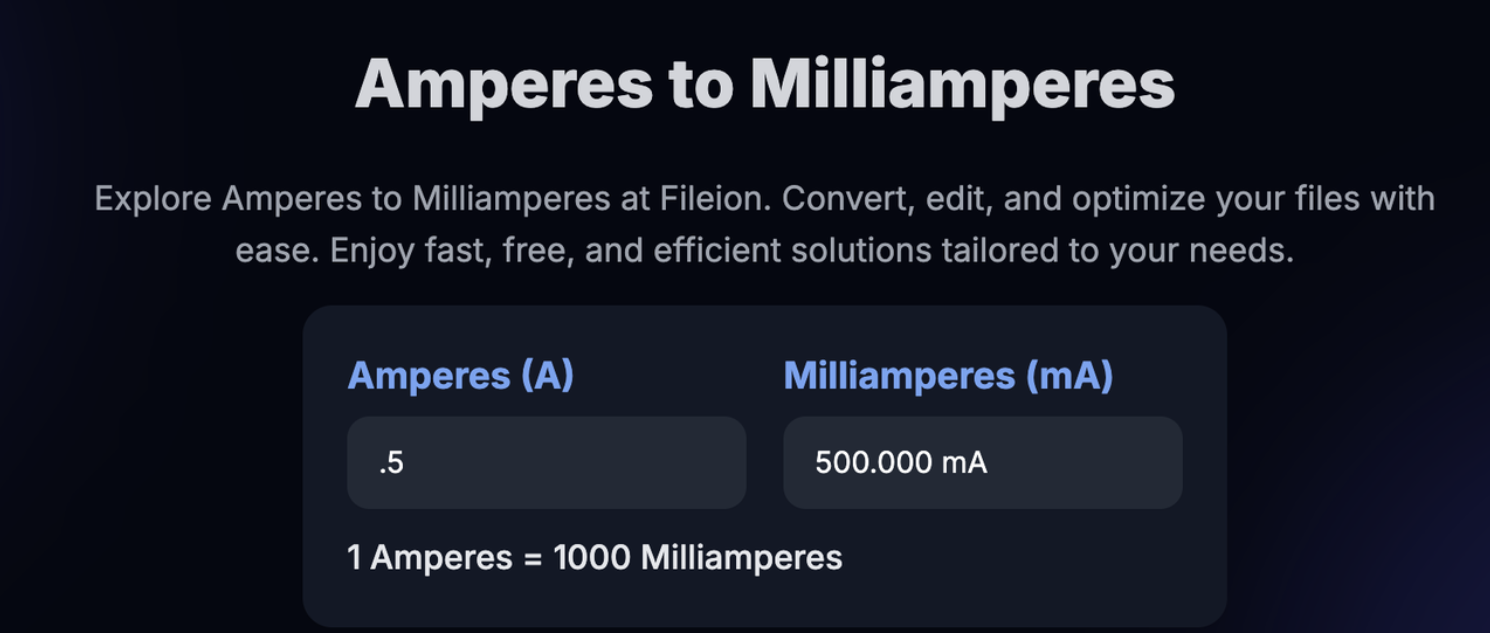 Example conversion of 0.5 Amperes into 119.50 Milliamperes using Fileion’s converter.