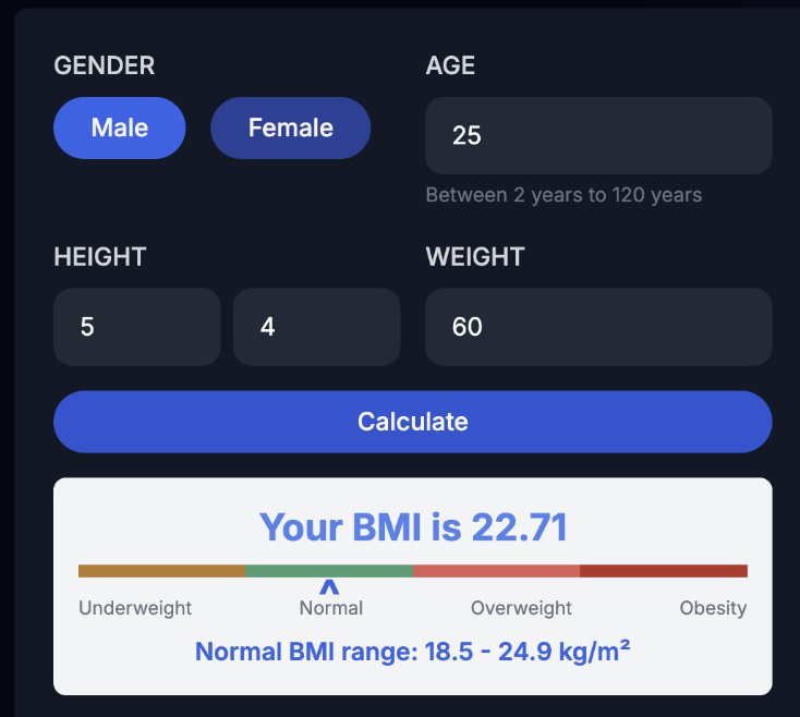 BMI result for a 25-year-old woman, 5’4” tall, weighing 60 kg.