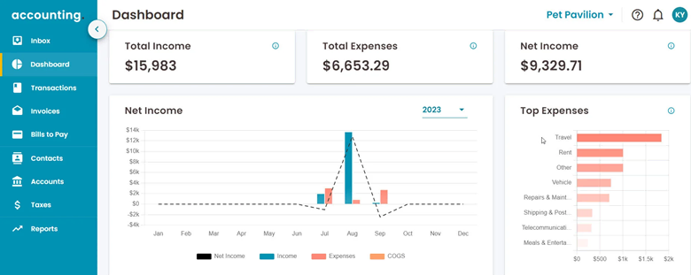 TrulySmall Accounting Dashboard
