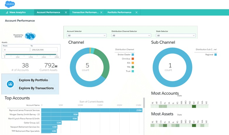 Wave Dashboard