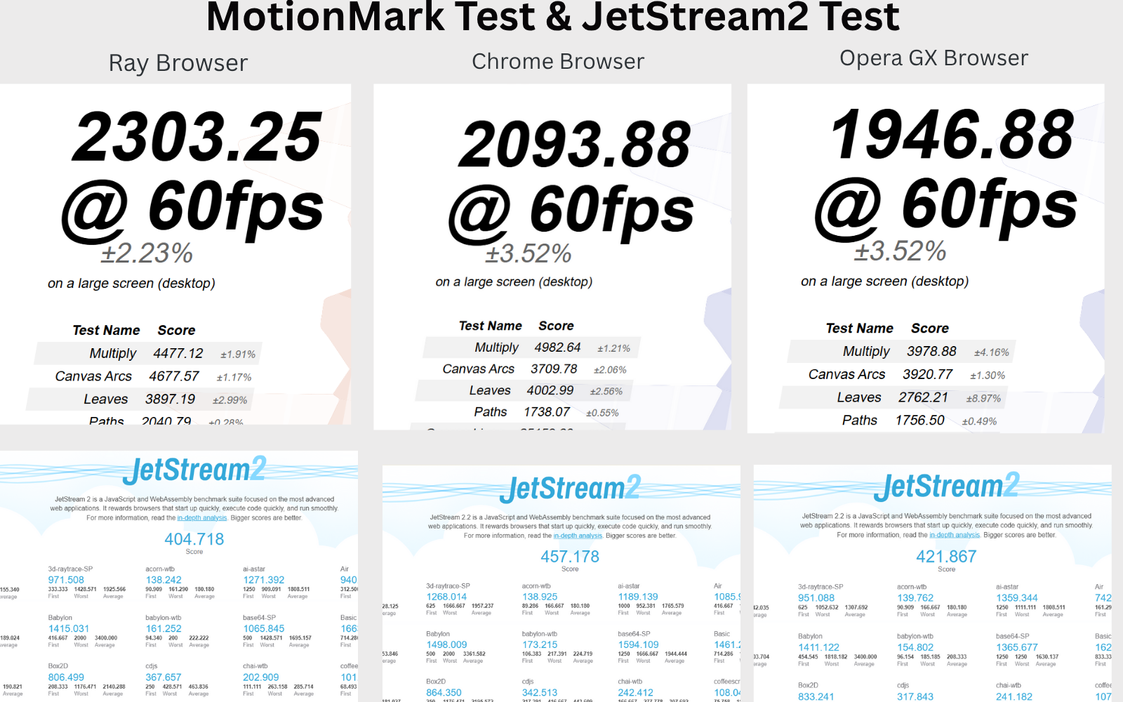 Ray Browser- Comparisons