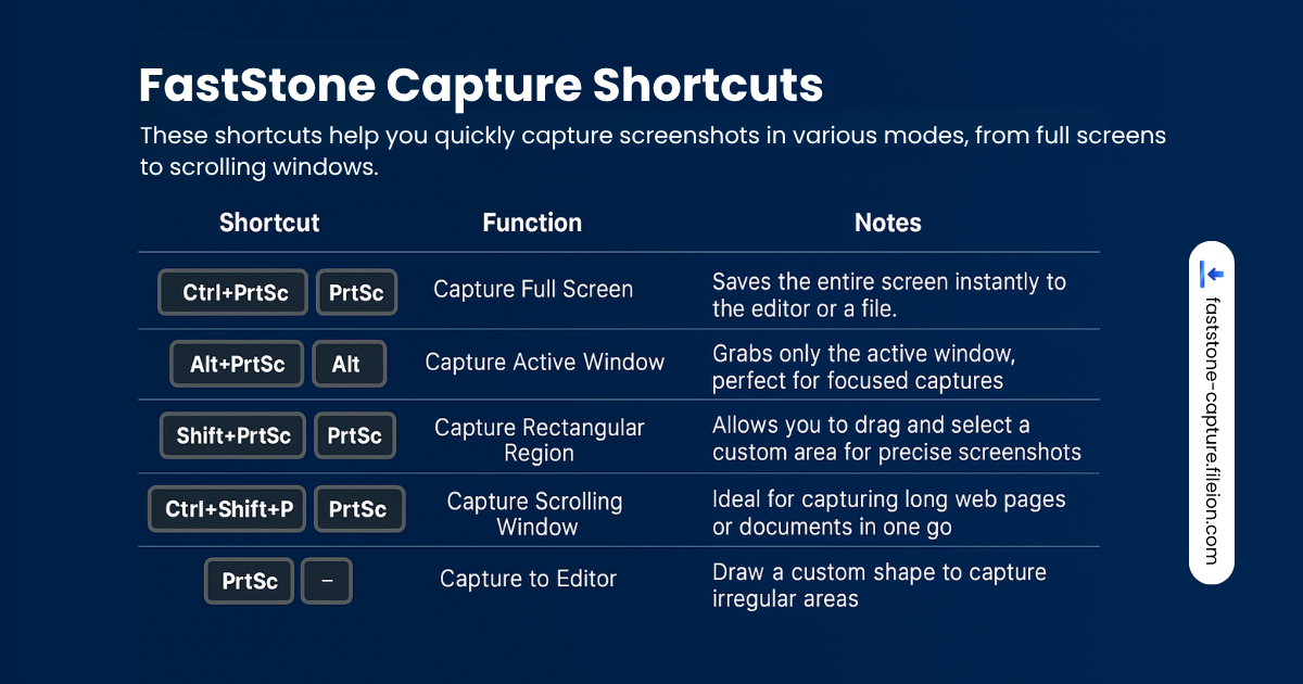 Capture Shortcuts - FastStone Capture - Fileion.Com