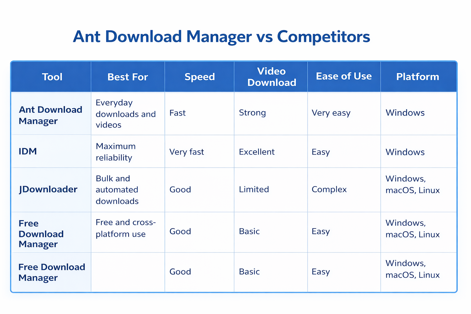 Ant Download Manager Review