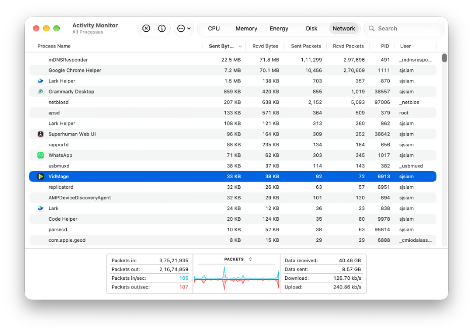 VidMage Network Talking - Activity Monitor