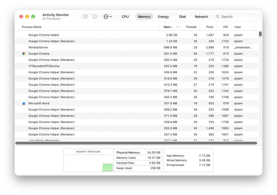 macOS Acitivity Monitor Memory usage by Google Chrome