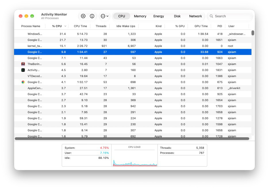 macOS Activity Monitor CPU usage by Google Chrome