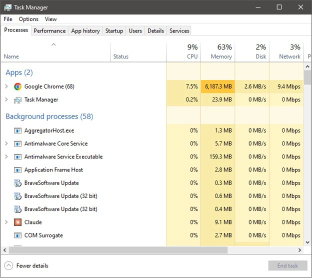 Windows Task Manager - Google Chrome Resource Usage